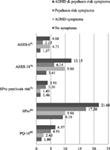 Frontiers | Symptom Overlap and Screening for Symptoms of Attention ...