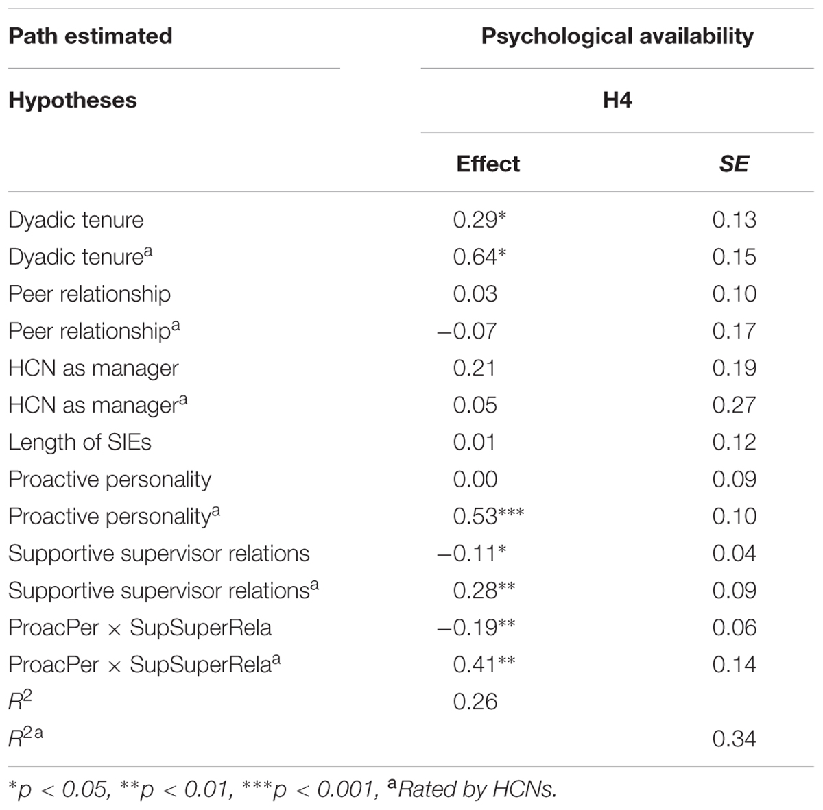 Frontiers  Adjustment of self-initiated and organizational expatriates:  The moderating role of cross-cultural training