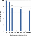 Frontiers | Cryptoendolithic Antarctic Black Fungus Cryomyces ...