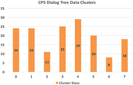 cps data table creator