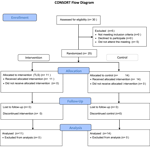 Frontiers | Overcoming Therapeutic Inertia in Multiple Sclerosis Care ...