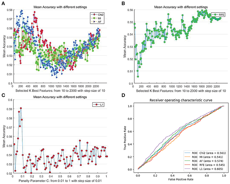 Frontiers | Exploring EEG Features in Cross-Subject Emotion Recognition