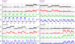 Frontiers | Space-by-Time Modular Decomposition Effectively Describes ...