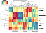 Frontiers Integration Of Biochemical Biophysical And Transcriptomics