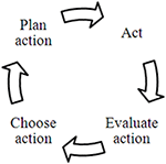 Frontiers | Aiming at a Moving Target: Theoretical and Methodological ...