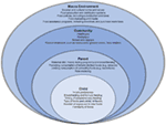 Frontiers | The Development and Public Health Implications of Food ...