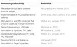 Frontiers | Role of the Human Breast Milk-Associated Microbiota on the ...