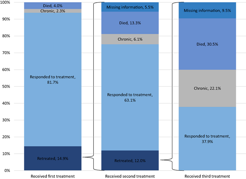 PDF) Causes of death in feedlot beef cattle and their control: a brief  review