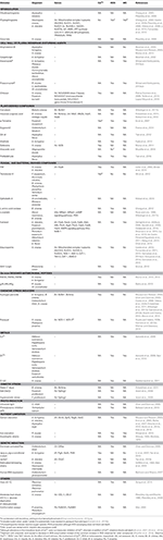 Frontiers | Regulated Forms of Cell Death in Fungi | Microbiology