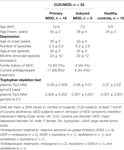 Frontiers - A Biomarker to Differentiate between Primary and Cocaine ...