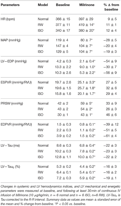 Frontiers | CXL-1020, a Novel Nitroxyl (HNO) Prodrug, Is More Effective ...