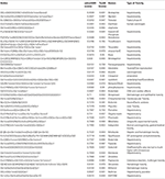 Frontiers | ToxiM: A Toxicity Prediction Tool for Small Molecules ...