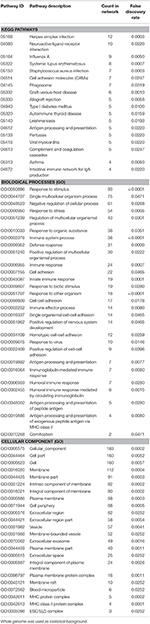 Frontiers | Signatures of Altered Gene Expression in Dorsal Root ...