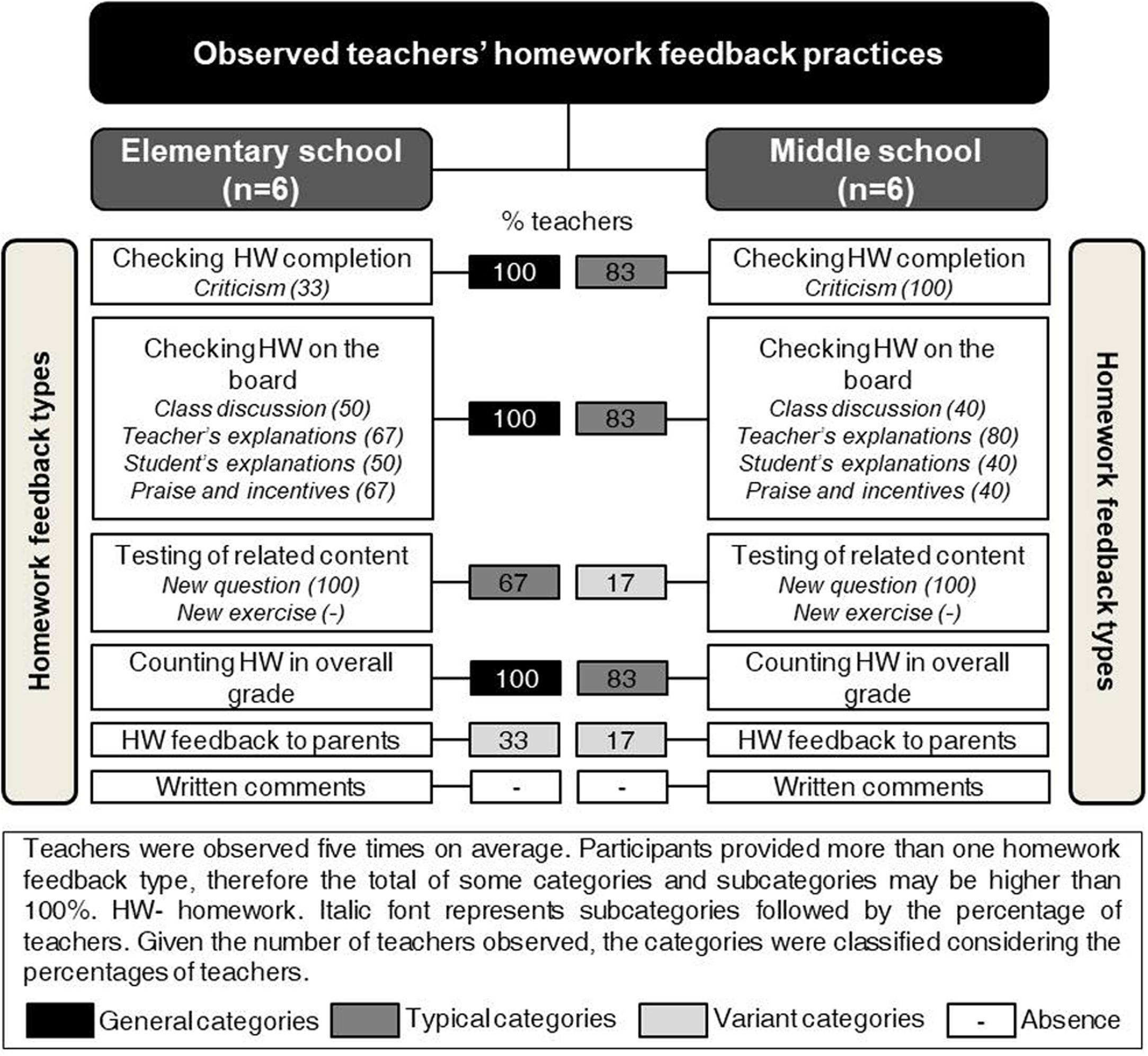 studies on effectiveness of homework