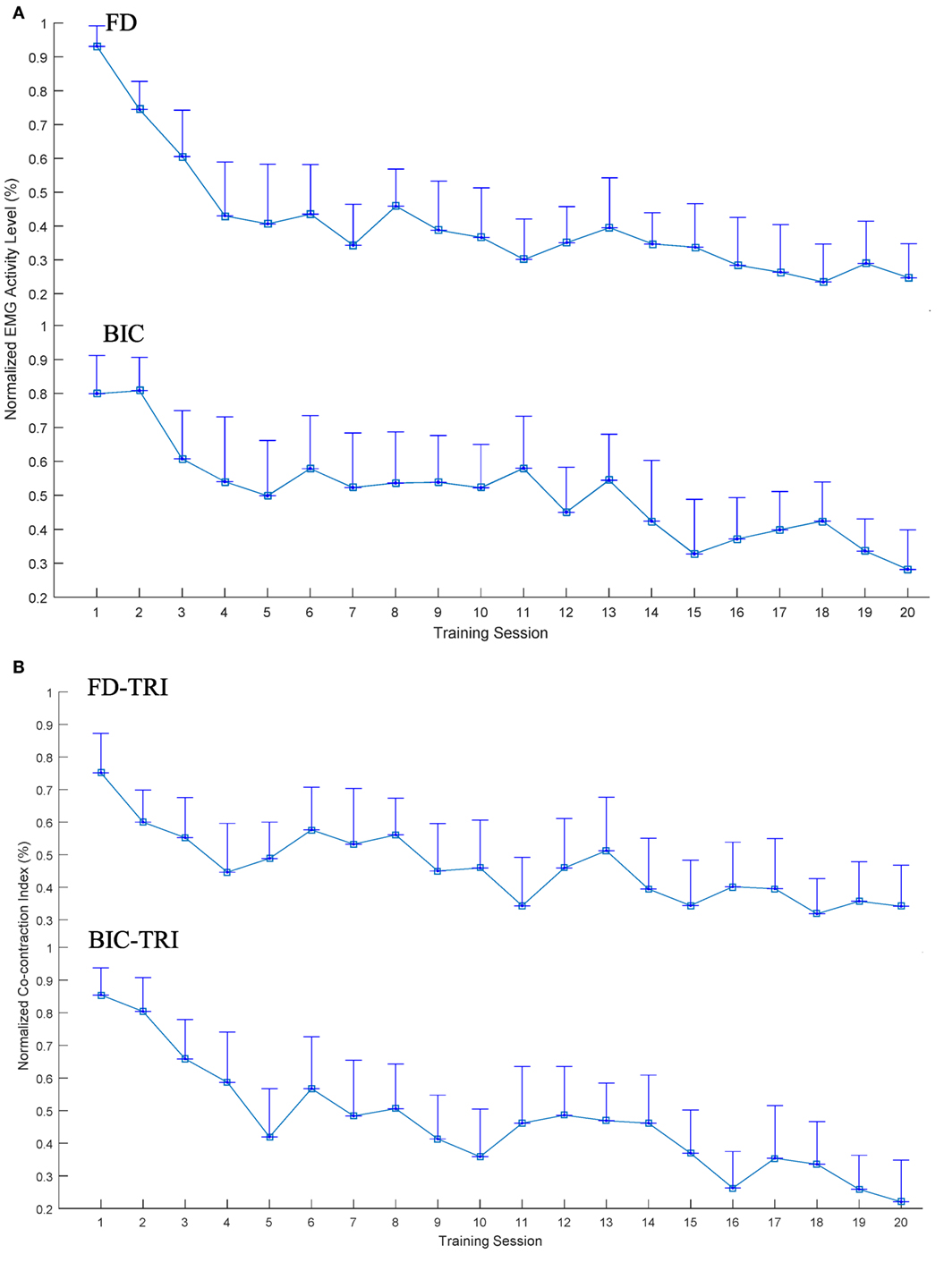 The electromyography (EMG)-driven neuromuscular electrical stimulation