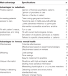 Frontiers | eHealth in Treatment of Offenders in Forensic Mental Health ...