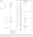 Frontiers Autoantibodies In Chronic Obstructive Pulmonary Disease Immunology