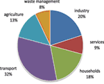 Frontiers | A Cost Estimation for CO2 Reduction and Reuse by ...