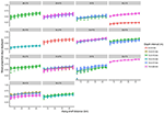 Frontiers | Assessing the Use of Area- and Time-Averaging Based on ...