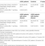 Frontiers | Cushing’s Syndrome and Hypothalamic–Pituitary–Adrenal Axis ...