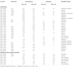 Frontiers | Transcriptomic, Proteomic, and Bioelectrochemical ...