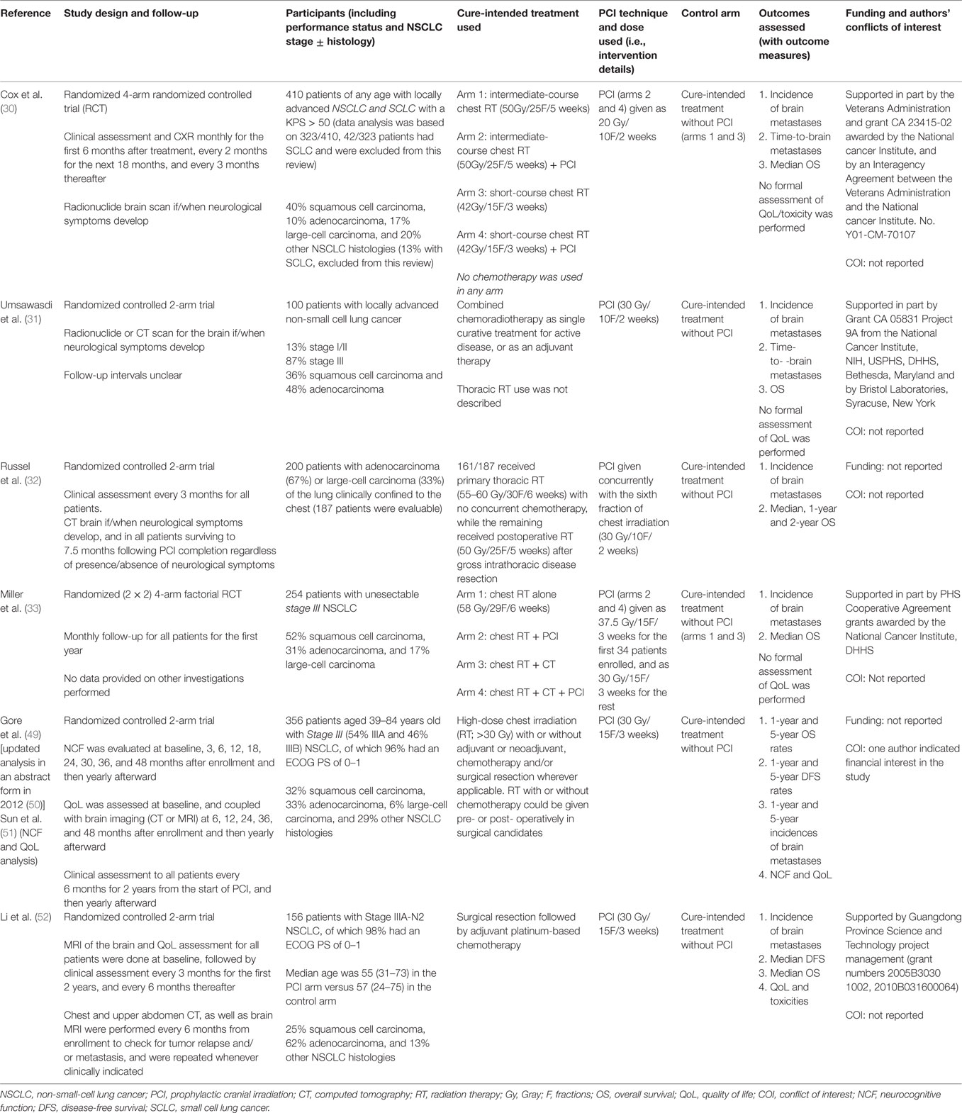 Frontiers | Prophylactic Cranial Irradiation in Patients With Non-Small ...