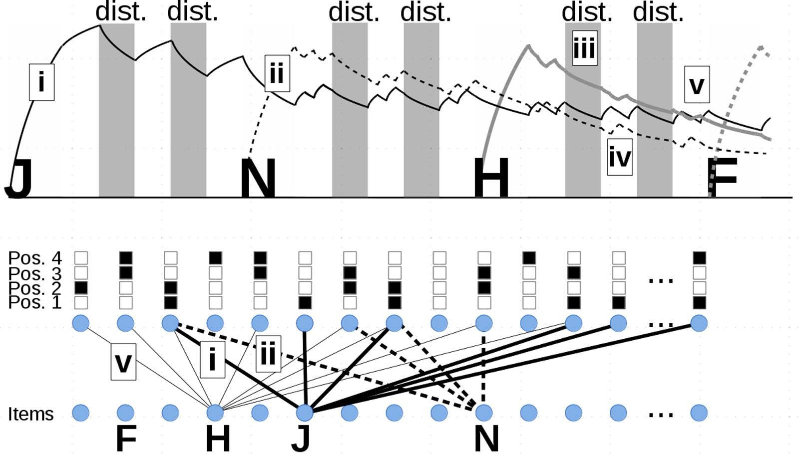 Base timing. Методика rbans. Decay and interference STM. Jobbagy et al., 2017. Rfng et al 2017.