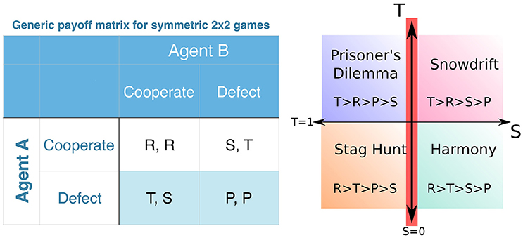 Noisy three-player dilemma game: robustness of the quantum advantage