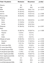 Microbiology Of Chronic Rhinosinusitis