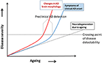 Frontiers | An Algorithm for Preclinical Diagnosis of Alzheimer's ...