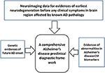 Frontiers | An Algorithm For Preclinical Diagnosis Of Alzheimer's ...