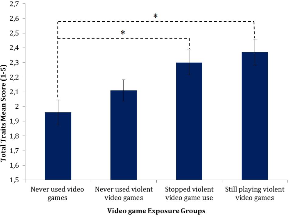 Violent Video Games Alter Brain Activity