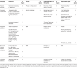 Frontiers | Defining and Clarifying the Terms Canine Possessive ...