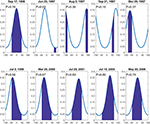 Frontiers | Dynamic Statistical Models for Pyroclastic Density Current ...