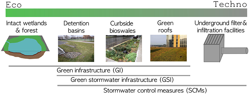 Low Impact Development – A non-profit national research organization  focused on sustainable stormwater management