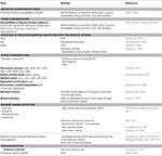 Frontiers | The Genus Enterococcus: Between Probiotic Potential and ...