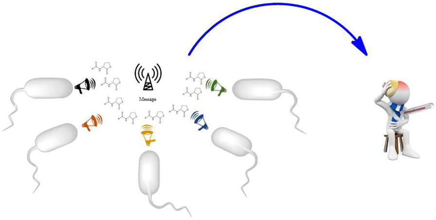 Do You Know That Microbes Use Social Networks? · Frontiers For Young Minds