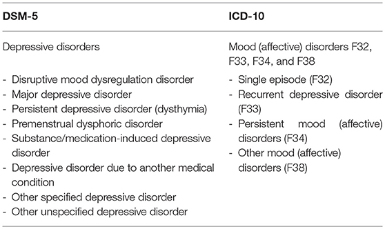 Major Depressive Disorder Icd 10 Criteria Popularquotesimg