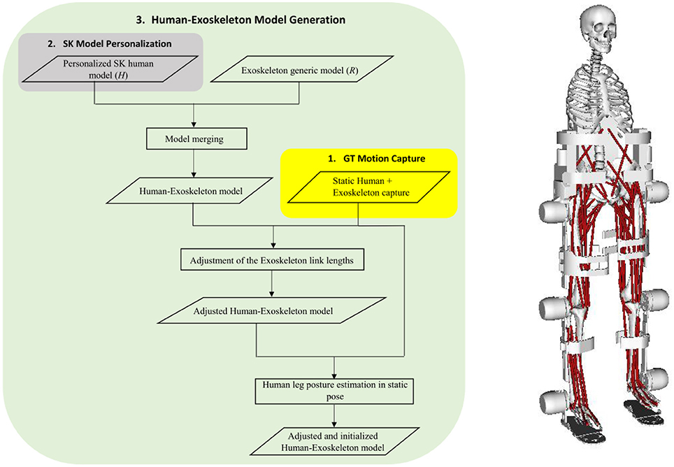 Frontiers | A Subject-Specific Kinematic Model to Predict ... kinematic diagram 