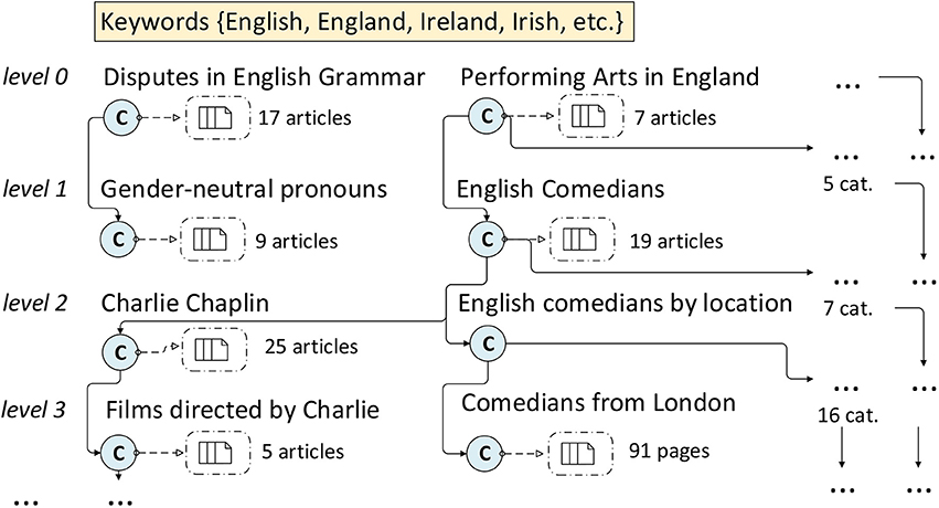 Cambridge Assessment English - Wikipedia