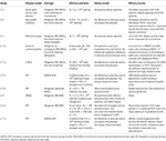 Frontiers | Mesenchymal Stem Cells for the Treatment of Idiopathic ...