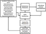 Frontiers | Novel Monitoring Systems to Obtain Dairy Cattle Phenotypes ...