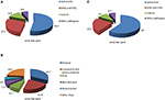 Frontiers | Presence and Persistence of Salmonella in ...