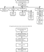 Frontiers | Dosing of Electrical Parameters in Deep Brain Stimulation ...