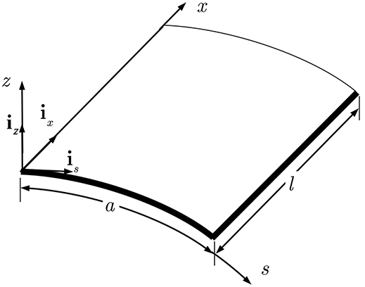 Frontiers A Meshless Solution To The Vibration Problem Of Cylindrical Shell Panels Built Environment