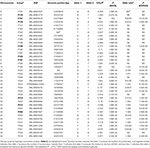 Frontiers | Retrospective Evaluation of Marker-Assisted Selection for ...