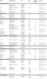 Frontiers | Calibration Update and Drift Correction for Electronic ...