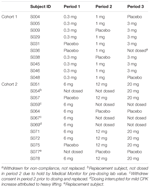 Frontiers | A Double-Blind, Placebo-Controlled Trial Demonstrating the ...