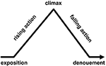 Frontiers | Confronting a Paradox: A New Perspective of the Impact of ...