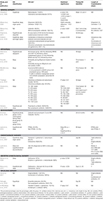 Frontiers | Prevention of Surgical Site Infections: A Systematic Review ...